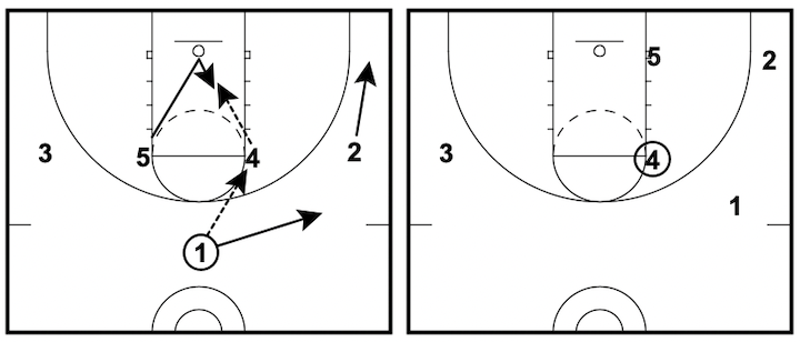 1-4-high-post 1-4-high-post