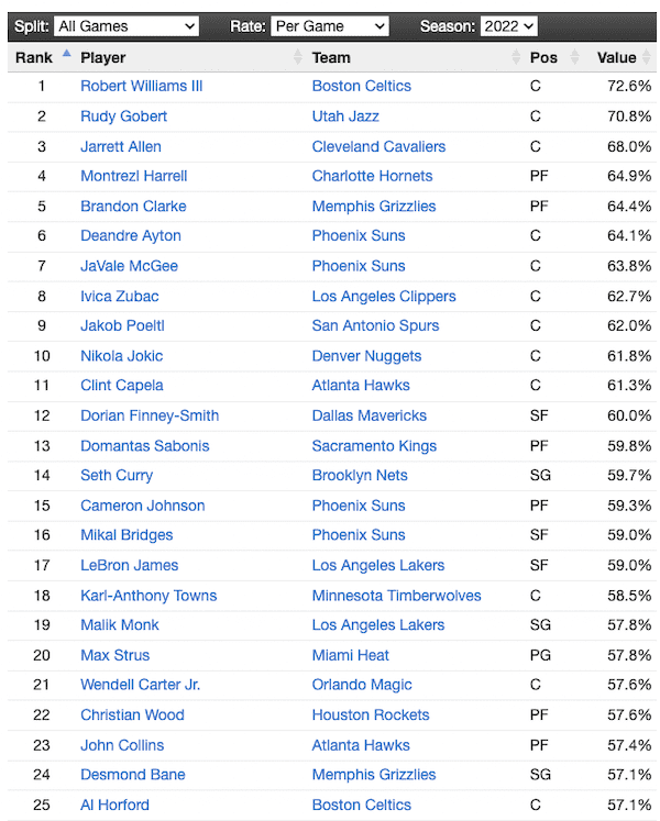 effective-field-goal-percentage-players-2022 effective-field-goal-percentage-players-2022