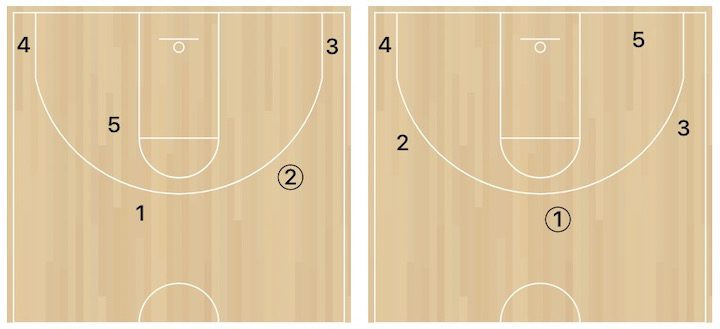 iso-basketball-spots iso-basketball-spots