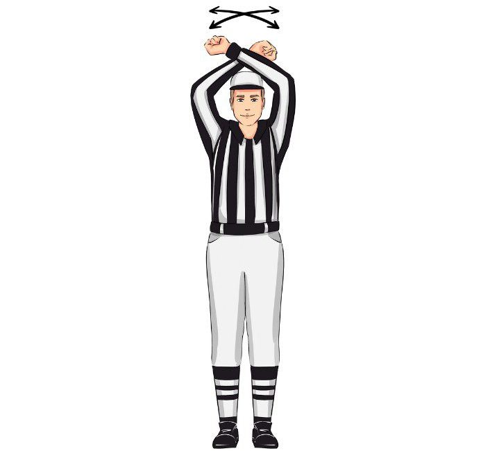 Basketball Referee Signals Basketball Referee Signals for Double Foul