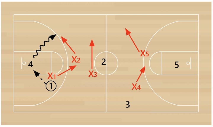 2-1-2-press-ball-reversal 2-1-2-press-ball-reversal