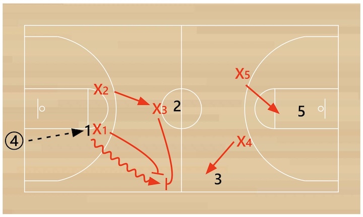 2-1-2-press-first-trap 2-1-2-press-first-trap