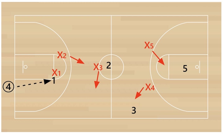 2-1-2-press-inbounding 2-1-2-press-inbounding