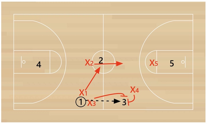 2-1-2-press-second-trap 2-1-2-press-second-trap
