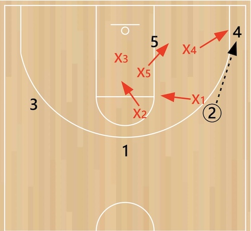 2-1-2-zone-ball-in-corner 2-1-2-zone-ball-in-corner