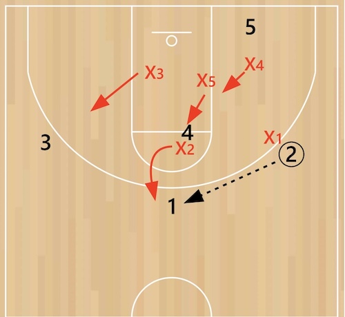 2-1-2-zone-ball-reversal 2-1-2-zone-ball-reversal