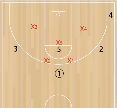 2-1-2-zone-defense-setup 2-1-2-zone-defense-setup