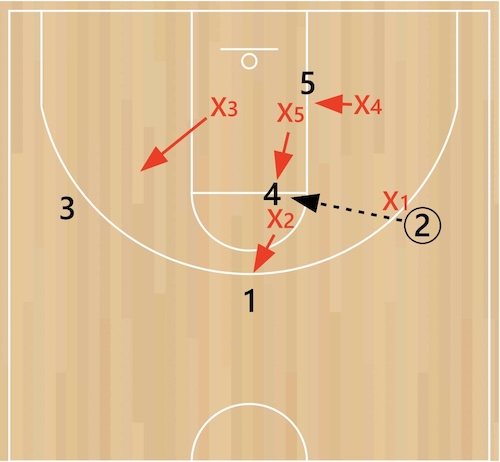 2-1-2-zone-high-post 2-1-2-zone-high-post