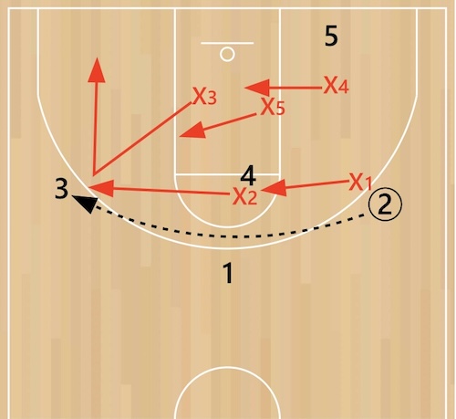 2-1-2-zone-skip-pass 2-1-2-zone-skip-pass