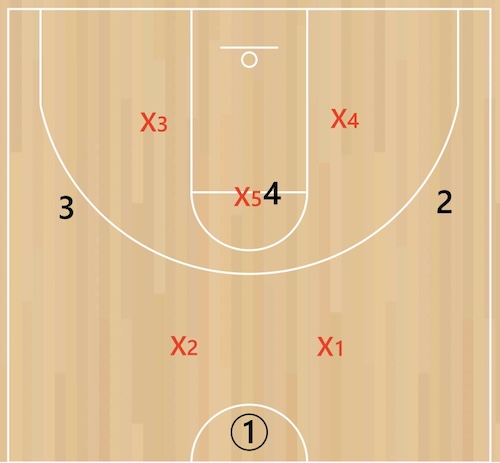 2-1-2-zone-variation-1 2-1-2-zone-variation-1
