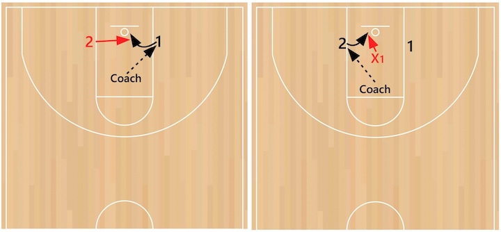 1-on-1-Block-Finishing 1-on-1-Block-Finishing