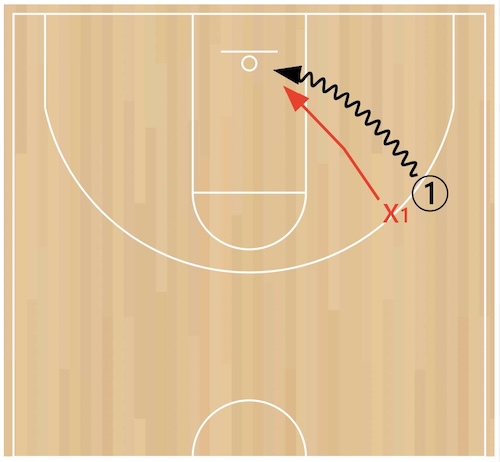 1-on-1-rip-layups 1-on-1-rip-layups