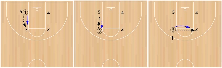 4-corner-passing 4-corner-passing