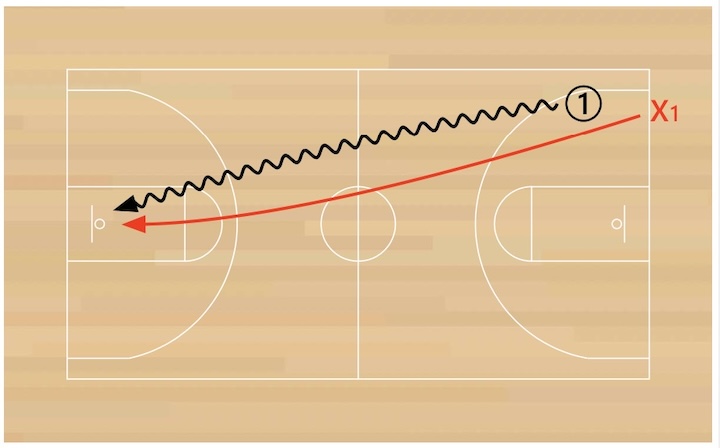chaser-layups chaser-layups