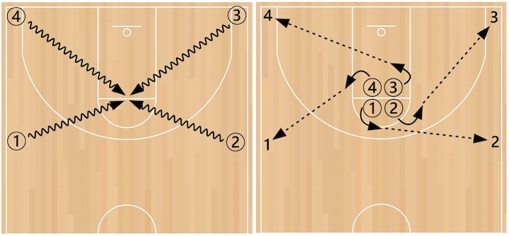corner-pivot-pass corner-pivot-pass