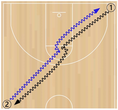 mirror-dribbling mirror-dribbling