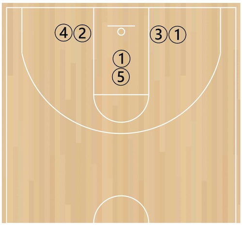 perfects-shooting-drill perfects-shooting-drill