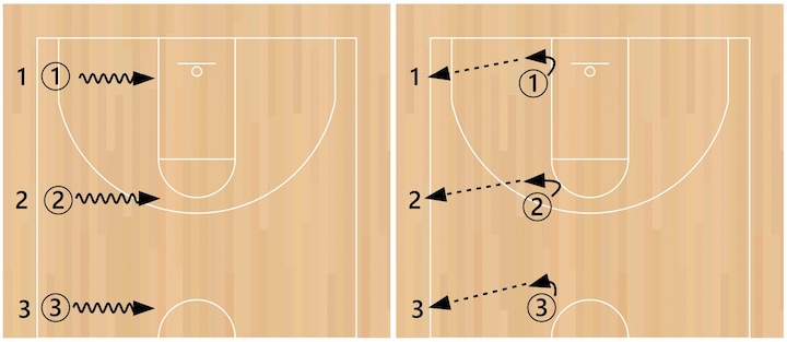 pivot-pass pivot-pass