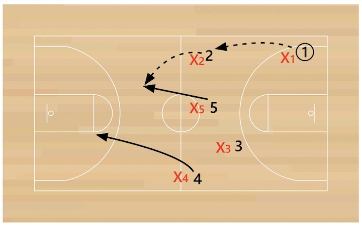 ultimate-passing ultimate-passing