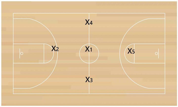 1-3-1-full-court-press-setup 1-3-1-full-court-press-setup