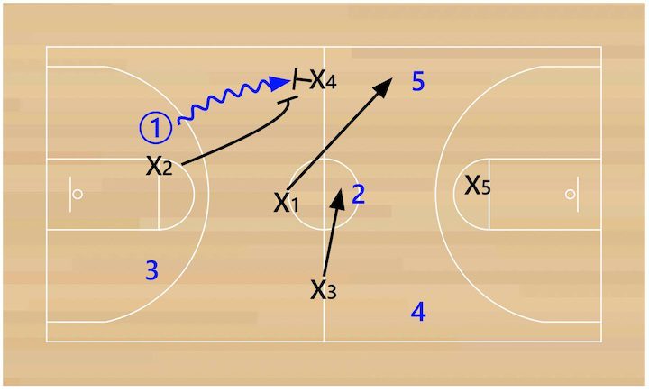 1-3-1-press-advancing 1-3-1-press-advancing