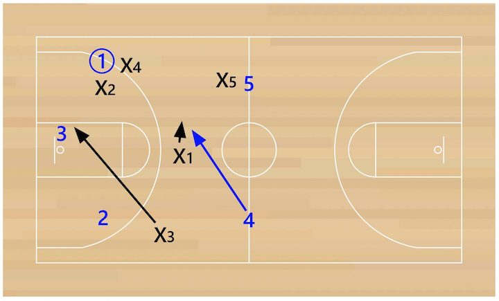1-3-1-press-aggressive-rotations 1-3-1-press-aggressive-rotations