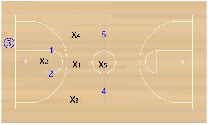 1-3-1-press-aggressive-setup 1-3-1-press-aggressive-setup