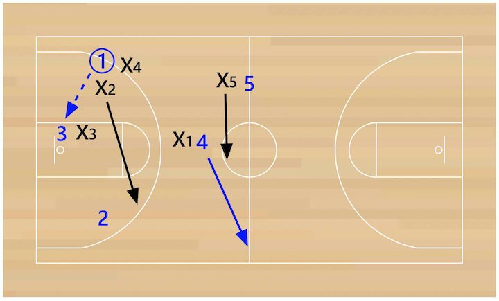 1-3-1-press-aggressive-swing 1-3-1-press-aggressive-swing