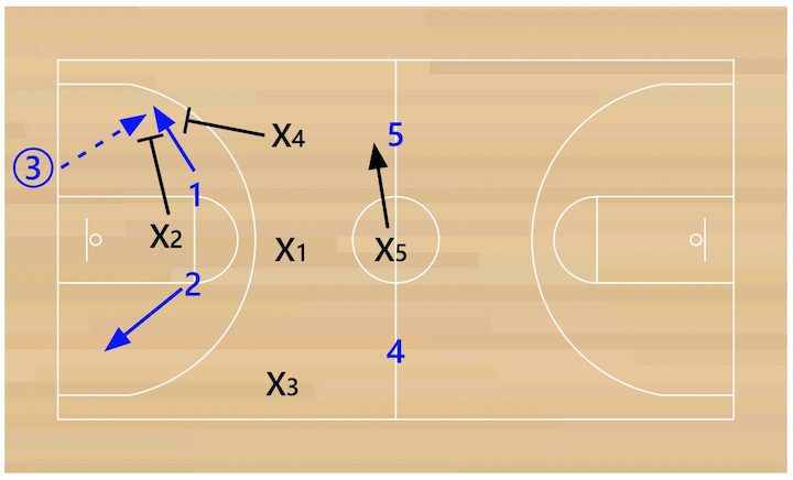 1-3-1-press-aggressive-trap 1-3-1-press-aggressive-trap