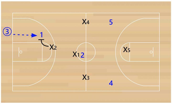 1-3-1-press-inbounding 1-3-1-press-inbounding