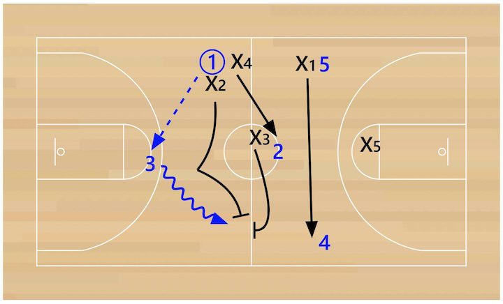 1-3-1-press-reversal 1-3-1-press-reversal
