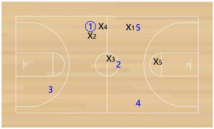 1-3-1-press-sideline-trap 1-3-1-press-sideline-trap