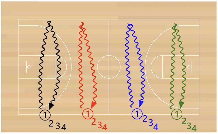 dribble-relays dribble-relays