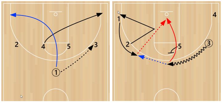 alleyoop1 An alley-oop play out of a 1-4 set.