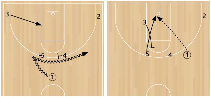 alleyoop2 An alley-oop play out of a Horns set with Spain action.
