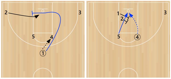 alleyoop3 An alley-oop play out of a Horns set with Flex action.